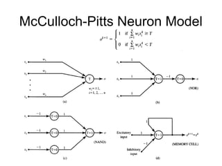 McCulloch-Pitts Neuron Model
 