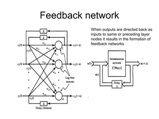 Feedback network
When outputs are directed back as
inputs to same or preceding layer
nodes it results in the formation of
feedback networks
 