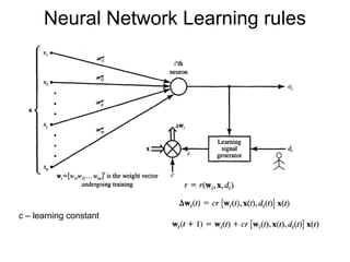 Neural Network Learning rules
c – learning constant
 