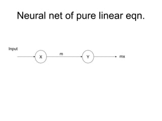 Neural net of pure linear eqn.
Y
X
Input
m
mx
 