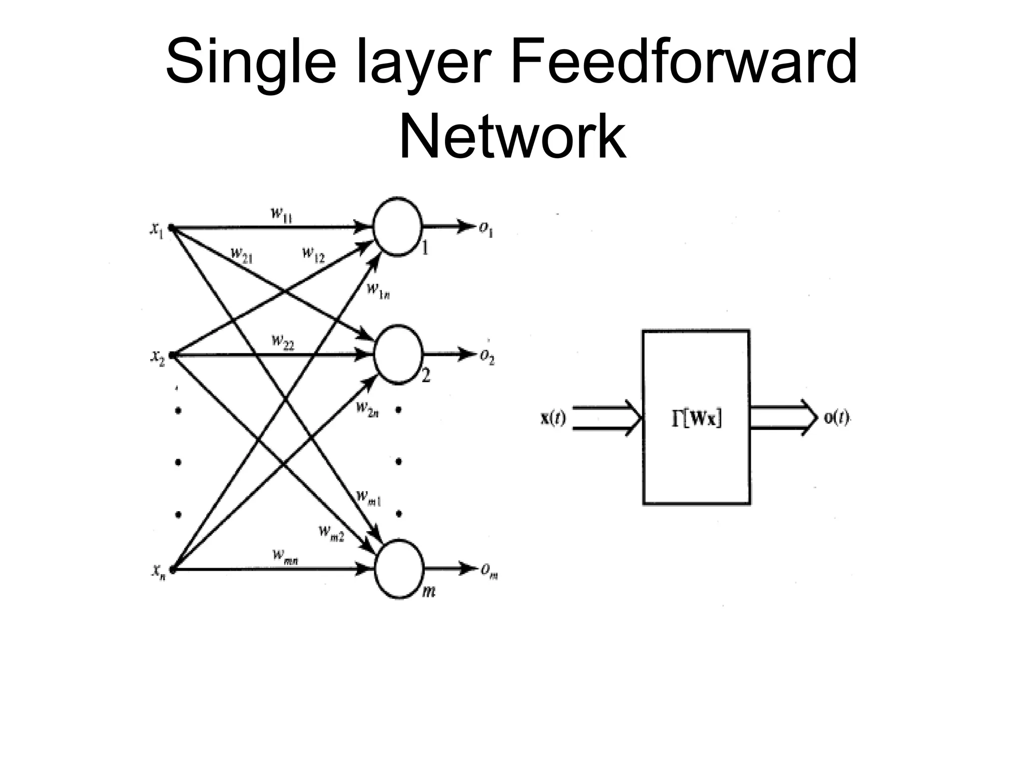 Single layer Feedforward Network 