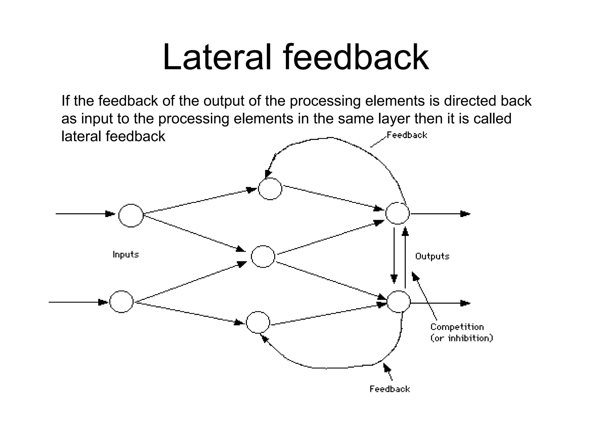 Lateral feedback If the feedback of the output of the processing elements is directed back as input to the processing elements in the same layer then it is called lateral feedback 