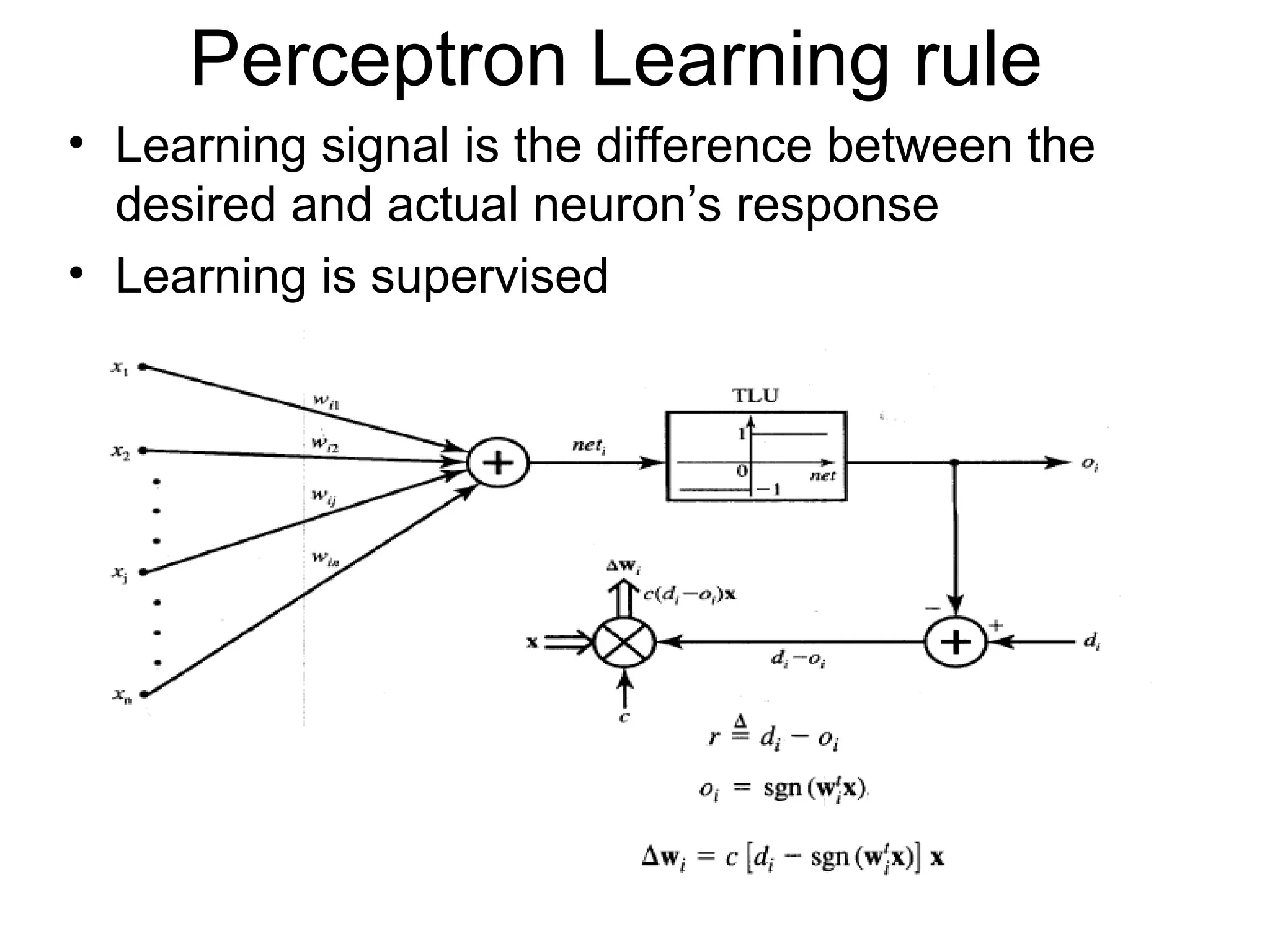 Perceptron Learning rule • Learning signal is the difference between the desired and actual neuron’s response • Learning is supervised 