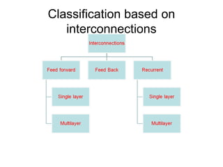Classification based on
interconnections
 