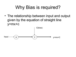 Why Bias is required?
• The relationship between input and output
given by the equation of straight line
y=mx+c
X Y
Input
C(bias)
y=mx+C
 