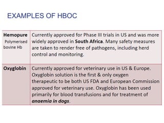 EXAMPLES OF HBOC
 