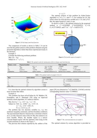 American Journal of Artificial Intelligence 2021; 5(2): 56-65 62
Figure 5. 2D Six-hump camel-back function.
The comparison of results is shown in Table 2. It can be
seen that the global solution of this problem obtained using the
presented algorithm is better than those reported previously in
the literature.
Example 3:
Consider the following nonlinear problem:
Min: (2x – 3y),
Subject to: x 2
+ y2
≤ 1,
x + y ≤ 1.
The optimal solution of this problem by Kuhn-Tucker
algorithm is x*
=0, y*
=1, and f*
=–3. For solution by CA, the
initial values for each decision variable are x=1.0, and y=0.5.
But, the upper bound of x and y is one.
As shown in Table 3, the optimal solution by the proposed
method is x*
=–0.5547003, y*
=0.832050225, C1=1.0,
C2=0.277349925, and f*
=2x*
– 3y*
=–3.605551275.
Figure 6. The feasible region of example 3.
Table 2. The optimal results for minimization of the six-hump camel-back function.
Memory vector Proposed method Other methods
x1 0.5 0.5 × -1 - 0.5 × 0.17967 - 0.08983 - 0.08975
x2 √0.5 √0.5 √0.5 + 0.0055 0.7126 0.7127
f(x) 0.227512 - 0.4796 - 1.0316284335 - 1.0316284276 - 1.031628401
Explanation Initial solution update solution Optimal solution by CA Optimal Exact solution Optimal solution by HA
Table 3. The optimal results of example (3) by CA.
Data Initial solution Update solution
x 1.0 1.0 – 0.446=– 0.554 1.0 – 1.5547003=– 0.5547003
y 0.5 0.5 0.5 + 0.332050225=0.832050225
C1 1.25 0.556916 1.0
C2 1.5 – 0.054 0.277349925
f(2x – 3y) 0.5 – 2.608 –3.605551275
It is clear that the optimal solution by algorithm corona is
more accurate than others.
Example 4:
This problem has been solved before by M. Mahdavi, M.
Fesanghary, and E. Damangir [29] using an improved
harmony search algorithm. It is stated as follows:
Min: f(x)=(x1
2
+ x2 - 11)2
+ (x1 + x2
2
- 7)2
,
Subject to: 4.84 - (x1 - 0.05)2
- (x2 - 2.5)2
≥ 0,
x1
2
+ (x2 - 2.5)2
- 4.84 ≥ 0,
0 ≤ x1 ≤ 6, 0 ≤ x2 ≤ 6.
The problem has two decision variables (x1, x2), two
nonlinear inequality constraints, and four boundary conditions.
The unconstrained objective function has a minimum solution
at (3, 2) with a function value of f(x)=0. But, this solution is no
more feasible. Where, the feasible region is a narrow
crescent-shaped region with the optimum value lying on the
second constraint as shown in the Figure 7.
The previous best solution reported by the authors of the
paper [29] was obtained at x*
=(2.2468258, 2.381863) with the
corresponding function value=13.5908421.
Figure 7. The constrained function of example 4.
The optimal solution by corona algorithm is provided at
 