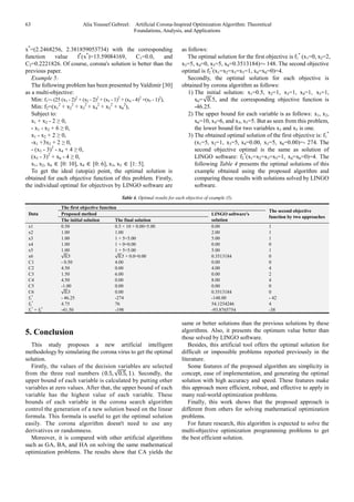 63 Alia Youssef Gebreel: Artificial Corona-Inspired Optimization Algorithm: Theoretical
Foundations, Analysis, and Applications
x*
=(2.2468256, 2.381859053734) with the corresponding
function value f*
(x*
)=13.59084169, C1=0.0, and
C2=0.2221826. Of course, corona's solution is better than the
previous paper.
Example 5:
The following problem has been presented by Valdimir [30]
as a multi-objective:
Min: f1=- (25 (x1 - 2)2
+ (x2 - 2)2
+ (x3 - 1)2
+ (x4 - 4)2
+(x5 - 1)2
),
Min: f2=(x1
2
+ x2
2
+ x3
2
+ x4
2
+ x5
2
+ x6
2
),
Subject to:
x1 + x2 - 2 ≥ 0,
- x1 - x2 + 6 ≥ 0,
x1 - x2 + 2 ≥ 0,
-x1 +3x2 + 2 ≥ 0,
- (x3 - 3)2
- x4 + 4 ≥ 0,
(x5 - 3)2
+ x6 - 4 ≥ 0,
x1, x2, x6 ∈ [0: 10], x4 ∈ [0: 6], x3, x5 ∈ [1: 5].
To get the ideal (utopia) point, the optimal solution is
obtained for each objective function of this problem. Firstly,
the individual optimal for objectives by LINGO software are
as follows:
The optimal solution for the first objective is f1
*
(x1=0, x2=2,
x3=5, x4=0, x5=5, x6=0.3513184)=- 148. The second objective
optimal is f2
*
(x1=x2=x3=x5=1, x4=x6=0)=4.
Secondly, the optimal solution for each objective is
obtained by corona algorithm as follows:
1) The initial solution: x1=0.5, x2=1, x3=1, x4=1, x5=1,
x6=√0.5, and the corresponding objective function is
-46.25.
2) The upper bound for each variable is as follows: x1, x2,
x6=10, x4=6, and x3, x5=5. But as seen from this problem,
the lower bound for two variables x3 and x5 is one.
3) The obtained optimal solution of the first objective is: f1
*
(x1=5, x2=1, x3=5, x4=0.00, x5=5, x6=0.00)=- 274. The
second objective optimal is the same as solution of
LINGO software: f2
*
(x1=x2=x3=x5=1, x4=x6=0)=4. The
following Table 4 presents the optimal solutions of this
example obtained using the proposed algorithm and
comparing these results with solutions solved by LINGO
software.
Table 4. Optimal results for each objective of example (5).
Data
The first objective function
The second objective
function by two approaches
Proposed method LINGO software's
solution
The initial solution The final solution
x1 0.50 0.5 × 10 + 0.00=5.00 0.00 1
x2 1.00 1.00 2.00 1
x3 1.00 1 × 5=5.00 5.00 1
x4 1.00 1 × 0=0.00 0.00 0
x5 1.00 1 × 5=5.00 5.00 1
x6 √0.5 √0.5 × 0.0=0.00 0.3513184 0
C1 - 0.50 4.00 0.00 0
C2 4.50 0.00 4.00 4
C3 1.50 6.00 0.00 2
C4 4.50 0.00 8.00 4
C5 -1.00 0.00 0.00 0
C6 √0.5 0.00 0.3513184 0
f1
*
- 46.25 -274 -148.00 - 42
f2
*
4.75 76 54.1234246 4
f1
*
+ f2
*
-41.50 -198 -93.8765754 -38
5. Conclusion
This study proposes a new artificial intelligent
methodology by simulating the corona virus to get the optimal
solution.
Firstly, the values of the decision variables are selected
from the three real numbers (0.5, √0.5, 1). Secondly, the
upper bound of each variable is calculated by putting other
variables at zero values. After that, the upper bound of each
variable has the highest value of each variable. These
bounds of each variable in the corona search algorithm
control the generation of a new solution based on the linear
formula. This formula is useful to get the optimal solution
easily. The corona algorithm doesn't need to use any
derivatives or randomness.
Moreover, it is compared with other artificial algorithms
such as GA, BA, and HA on solving the same mathematical
optimization problems. The results show that CA yields the
same or better solutions than the previous solutions by these
algorithms. Also, it presents the optimum value better than
those solved by LINGO software.
Besides, this artificial tool offers the optimal solution for
difficult or impossible problems reported previously in the
literature.
Some features of the proposed algorithm are simplicity in
concept, ease of implementation, and generating the optimal
solution with high accuracy and speed. These features make
this approach more efficient, robust, and effective to apply in
many real-world optimization problems.
Finally, this work shows that the proposed approach is
different from others for solving mathematical optimization
problems.
For future research, this algorithm is expected to solve the
multi-objective optimization programming problems to get
the best efficient solution.
 