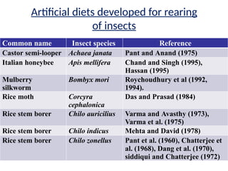 Artificial diet of insect and its types and need | PPTX