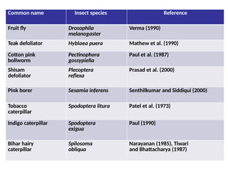 Verms Insect Artificial diet of insect and its types and need | PPTX