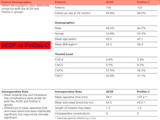 ACDF vs ProDisc-C
 