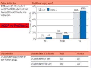 ACDF vs ProDisc-C
 