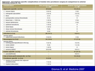 Gravius S. et al Medicine 2007
 