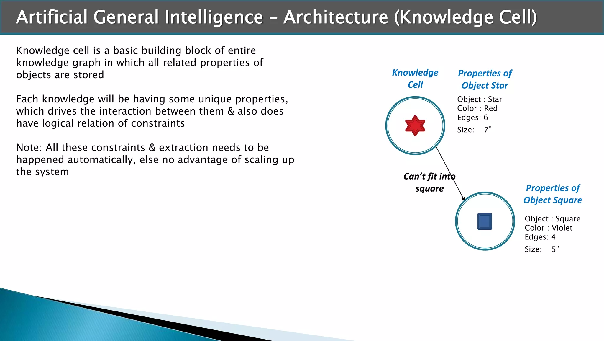 Artificial general intelligence (AGI) or Strong A.I. | PPT