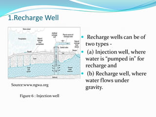1.Recharge Well
 Recharge wells can be of

Source:www.ngwa.org
Figure 6 : Injection well

two types  (a) Injection well, where
water is “pumped in” for
recharge and
 (b) Recharge well, where
water flows under
gravity.

 
