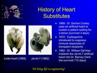 History of Heart
                             Substitutes
                                             1969: Dr. Denton Cooley
                                              uses an artificial heart to
                                              sustain a patient waiting for
                                              a donor (survived 3 days)
                                             1972: Cyclosporine
                                              introduced to suppress
                                              immune responses of
                                              transplant recipients
                                             1982: Dr. William DeVries
                                              implants the Jarvik-7 artificial
                                              heart into Dr. Barney Clark
Liotta heart (1969)   Jarvik-7 (1982)
                                              (he survived 112 days)


                      We bring life to engineering!
 