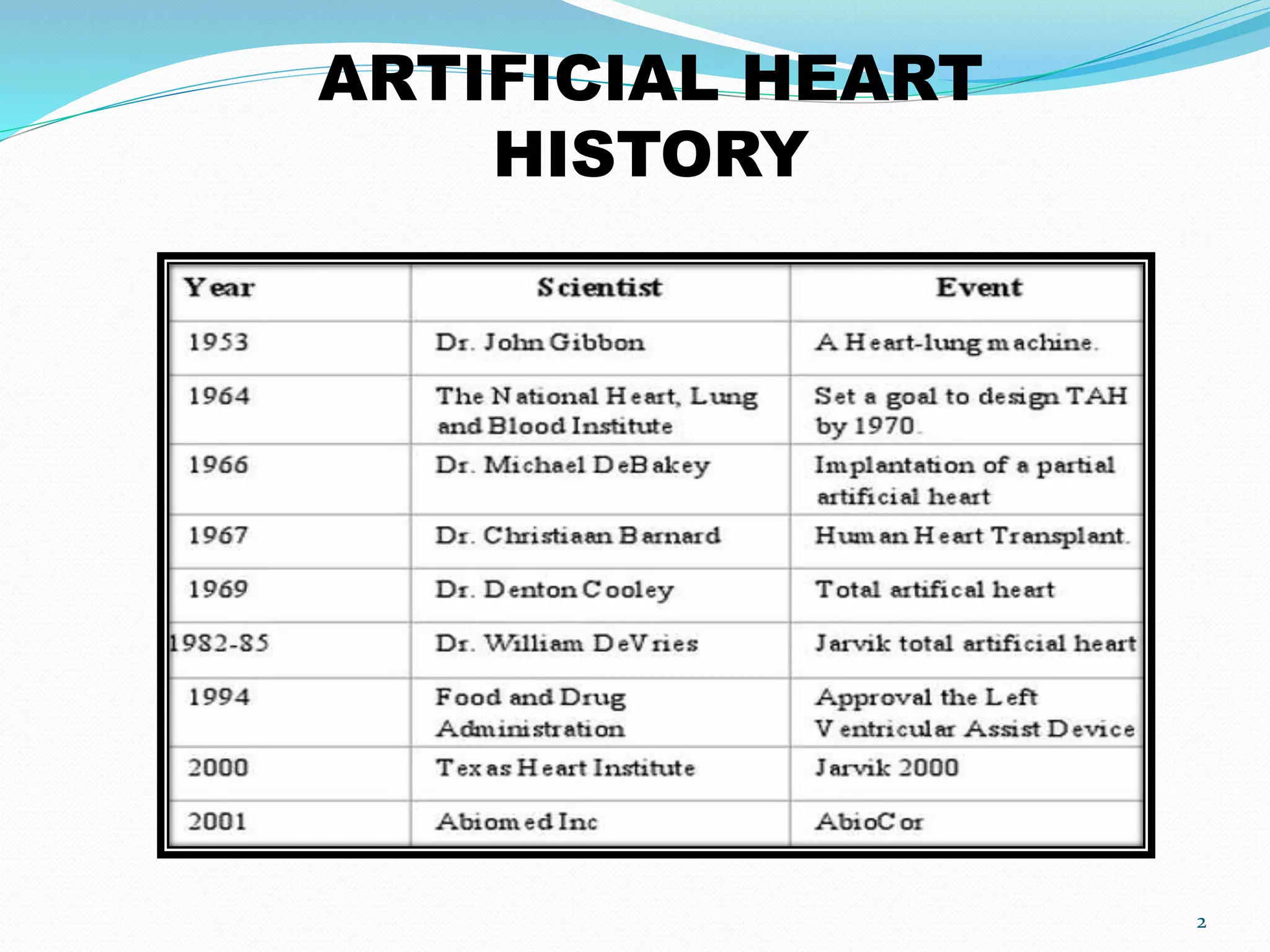 Who Invented Heart artificial heart.pptx