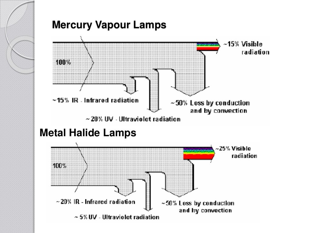 Artificial illumination and night lighting