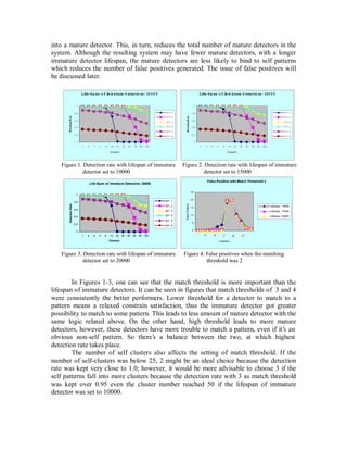 into a mature detector. This, in turn, reduces the total number of mature detectors in the
system. Although the resulting system may have fewer mature detectors, with a longer
immature detector lifespan, the mature detectors are less likely to bind to self patterns
which reduces the number of false positives generated. The issue of false positives will
be discussed later.
Life-Sp an o f Im m ature D etecto rs:10 00 0
0
0.2
0.4
0.6
0.8
1
1 2 4 5 8 10 20 25 40 50 80 100
Cluster s
M T:1
M T:2
M T:3
M T:4
M T:5
M T:6
Life-Sp an o f Im m ature D etecto rs:1500 0
0
0.2
0.4
0.6
0.8
1
1 2 4 5 8 10 20 25 40 50 80 100
Cluster s
M T:1
M T:2
M T:3
M T:4
M T:5
M T:6
Figure 1. Detection rate with lifespan of immature Figure 2. Detection rate with lifespan of immature
detector set to 10000 detector set to 15000
Life-Span of Immature Detectors: 20000
0
0.2
0.4
0.6
0.8
1
1 2 4 5 8 10 20 25 40 50 80 100
Clusters
DetectionRate
MT: 1
MT: 2
MT: 3
MT: 4
MT: 5
MT: 6
False Positive with Match Threshold 2
0
5
10
15
20
25
Clusters
FalsePositive
LifeSpan: 10000
LifeSpan: 15000
LifeSpan: 20000
Figure 3. Detection rate with lifespan of immature Figure 4. False positives when the matching
detector set to 20000 threshold was 2
In Figures 1-3, one can see that the match threshold is more important than the
lifespan of immature detectors. It can be seen in figures that match thresholds of 3 and 4
were consistently the better performers. Lower threshold for a detector to match to a
pattern means a relaxed constrain satisfaction, thus the immature detector got greater
possibility to match to some pattern. This leads to less amount of mature detector with the
same logic related above. On the other hand, high threshold leads to more mature
detectors, however, these detectors have more trouble to match a pattern, even if it’s an
obvious non-self pattern. So there’s a balance between the two, at which highest
detection rate takes place.
The number of self clusters also affects the setting of match threshold. If the
number of self-clusters was below 25, 2 might be an ideal choice because the detection
rate was kept very close to 1.0; however, it would be more advisable to choose 3 if the
self patterns fall into more clusters because the detection rate with 3 as match threshold
was kept over 0.95 even the cluster number reached 50 if the lifespan of immature
detector was set to 10000.
 