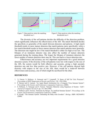F alse P o sitive w ith M atch T hresho ld 5
0
5
10
15
20
25
30
35
1 2 4 5 8 10 20 25 40 50 80 100
Cluster s
LifeSpan:10000
LifeSpan:15000
LifeSpan:20000
F alse P o sitive w ith M atch T hresho ld 6
0
1
2
3
4
5
6
7
8
1 2 4 5 8 10 20 25 40 50 80 100
Cluster s
LifeSpan:10000
LifeSpan:15000
LifeSpan:20000
Figure 7. False positives when the matching Figure 8. False positives when the matching
threshold was 3 threshoold was 4
The diversity of the self patterns decides the difficulty of the detection problem,
which significantly influences the effectiveness of the AIS. The match threshold decides
the specificity or generality of the match between detectors and patterns. A high match
threshold results in more mature detectors that match patterns more specifically, while a
low match threshold results in fewer mature detectors that match patterns more generally.
The detection rate might be low if the match threshold is either too high or too low. The
lifespan of an immature detector may also affect the number of mature detectors
generated during the training phase. The longer the lifespan of immature detectors the
fewer number of mature detectors there may be. This can lead to a lower detection rate.
Effectiveness and accuracy are two important requirements for a good intrusion
detection system. If the diversity of the self patterns were low with respect to the size of
the AIS, the system would be both effective and accurate, giving a high anomaly
detection rate and low false positive rate. However, if the self patterns showed high
diversity with respect to the size of the AIS, there would be a trade-off between
effectiveness and accuracy, one of which might be sacrificed for the other.
REFERENCES
1. S. Forrest, S. Hofmeyr, A. Somayaji and T. Longstaff, “A Sense of Self for Unix Processes”.
Proceedings of IEEE Symposium on Security and Privacy, 120 –128 (1996).
2. P. Harmer and G. Lamont, “An Agent Based Architecture for a Computer Virus Immune System”.
Proceedings of the Genetic and Evolutionary computation Conference, (2000).
3. S. Hofmeyr, A. Somayaji and S. Forrest, “Intrusion Detection using Sequences of System Calls”.
Journal of Computer Security 6: pp. 151-180 (1998).
4. S. Hofmeyr and S. Forrest, “Immunity by Design: An Artificial Immune System”. Proceedings of the
Genetic and Evolutionary Computation Conference, (1999).
5. D. Krogh, “The Immune System: Defending the Body from Invaders”. Biology, ISBN: 0023668911
(2000).
 