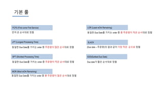 기본 룰
동일한 Due Date를 가지는 order 중 주문량이 많은 순서대로 정렬
LPT (Longest Processing Time)
동일한 Due Date를 가지는 order 중 총 주문량이 많은 순서대로 정렬
MOR (Most wOrk Remaining)
동일한 Due Date를 가지는 order 중 총 주문량이 적은 순서대로 정렬
LOR (Least wOrk Remaining)FCFS (First come First Service)
먼저 온 순서대로 정렬
Due date가 짧은 순서대로 정렬
EDD(Earliest Due Date)
SLACK
(Due date – 주문량)의 결과 값이 가장 적은 순으로 정렬
동일한 Due Date를 가지는 order 중 주문량이 적은 순서대로 정렬
SPT (Shortest Processing Time)
 
