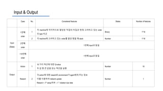 Input & Output
Case No. Considered features States Number of features
Input
(State)
1번째
order
1
각 machine에 마지막으로 할당된 작업의 타입과 현재 고려하고 있는 order
의 type 비교
Binary 1*18
2 각 machine에 고려하고 있는 order를 할당 했을 때 slack Number 1*18
2번째
order
1번째 input과 동일
~10번째
order
1번째 input과 동일
Output
Action 1
18 가지 액션에 대한 Q-value
두 값 중 큰 값을 갖는 액션을 실행
Number 18
Reward 2
각 action에 대한 reward로 environment가 agent에게 주는 정보
이를 이용하여 network update
Reward = -7* setup여부 – 1 * violation due date
Number 1
 