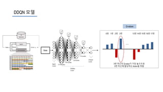 DDQN 모델
State
Q-values
0번
3번 머신의 Q-value가 가장 높으므로
3번 머신에 할당하는 Action을 취함
…
1번 2번 3번 13번 14번 15번 16번 17번
 