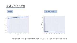 - Violation due date납기 지연 시간scores
실험 결과(오더 1개)
매 학습 마다 총 score는 높아지는 방향으로 학습이 되며, 납기 지연 시간은 적어지는 것을 볼 수 있다.
 