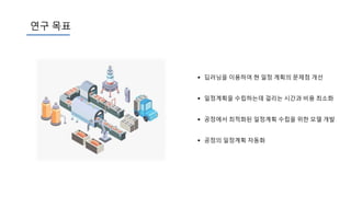 연구 목표
 딥러닝을 이용하여 현 일정 계획의 문제점 개선
 일정계획을 수립하는데 걸리는 시간과 비용 최소화
 공정에서 최적화된 일정계획 수립을 위한 모델 개발
 공정의 일정계획 자동화
 