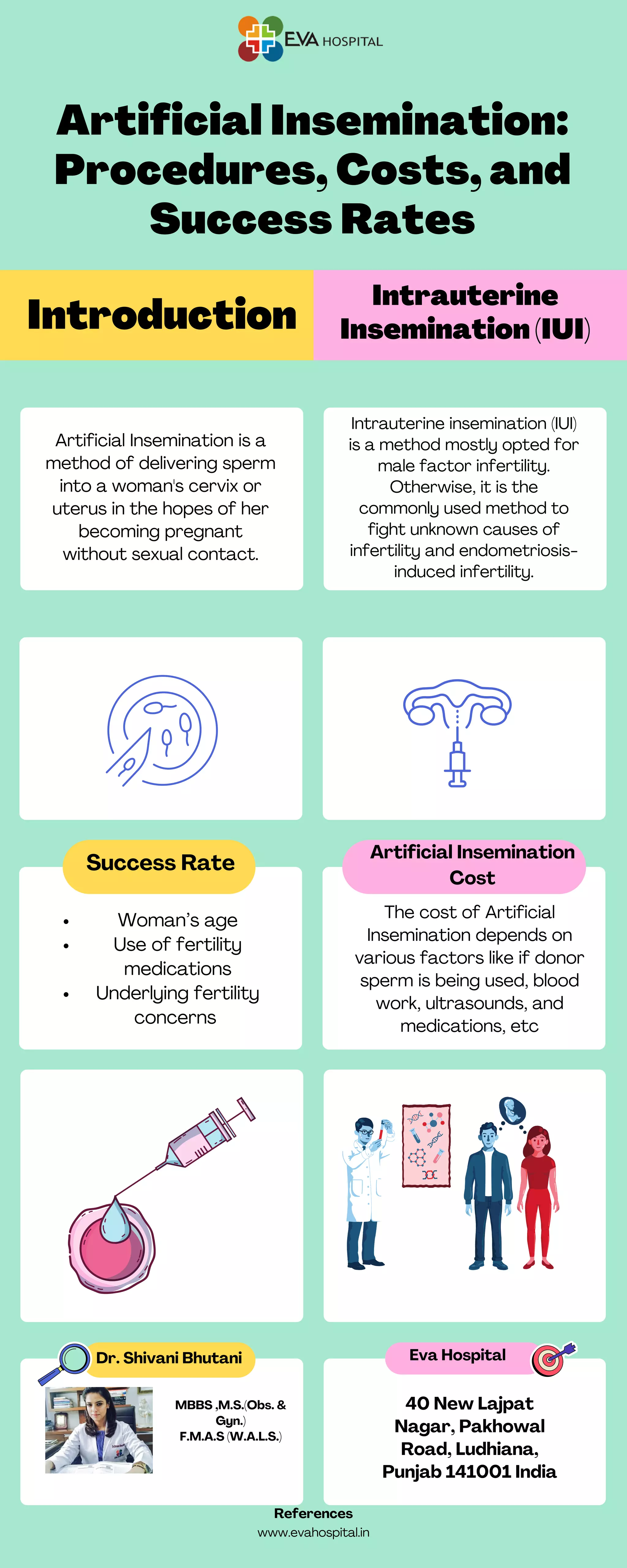 Artificial insemination procedures, Costs, and Success Rates PDF