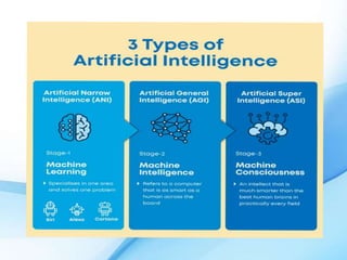 ARTIFICIAL INTELLIGENCE | PPTX