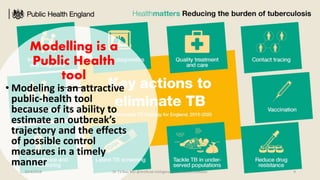 Artificial inteilligence in infectious diseases | PPTX