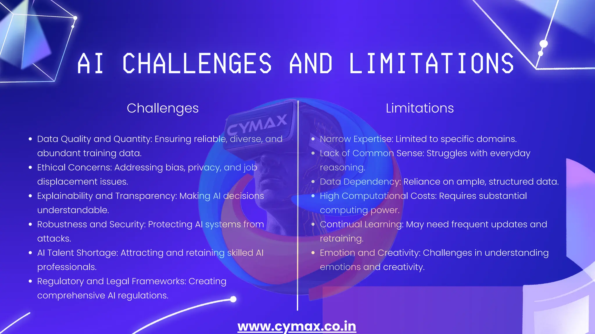 Data Quality and Quantity: Ensuring reliable, diverse, and
abundant training data.
Ethical Concerns: Addressing bias, privacy, and job
displacement issues.
Explainability and Transparency: Making AI decisions
understandable.
Robustness and Security: Protecting AI systems from
attacks.
AI Talent Shortage: Attracting and retaining skilled AI
professionals.
Regulatory and Legal Frameworks: Creating
comprehensive AI regulations.
Narrow Expertise: Limited to specific domains.
Lack of Common Sense: Struggles with everyday
reasoning.
Data Dependency: Reliance on ample, structured data.
High Computational Costs: Requires substantial
computing power.
Continual Learning: May need frequent updates and
retraining.
Emotion and Creativity: Challenges in understanding
emotions and creativity.
Challenges Limitations
www.cymax.co.in
 