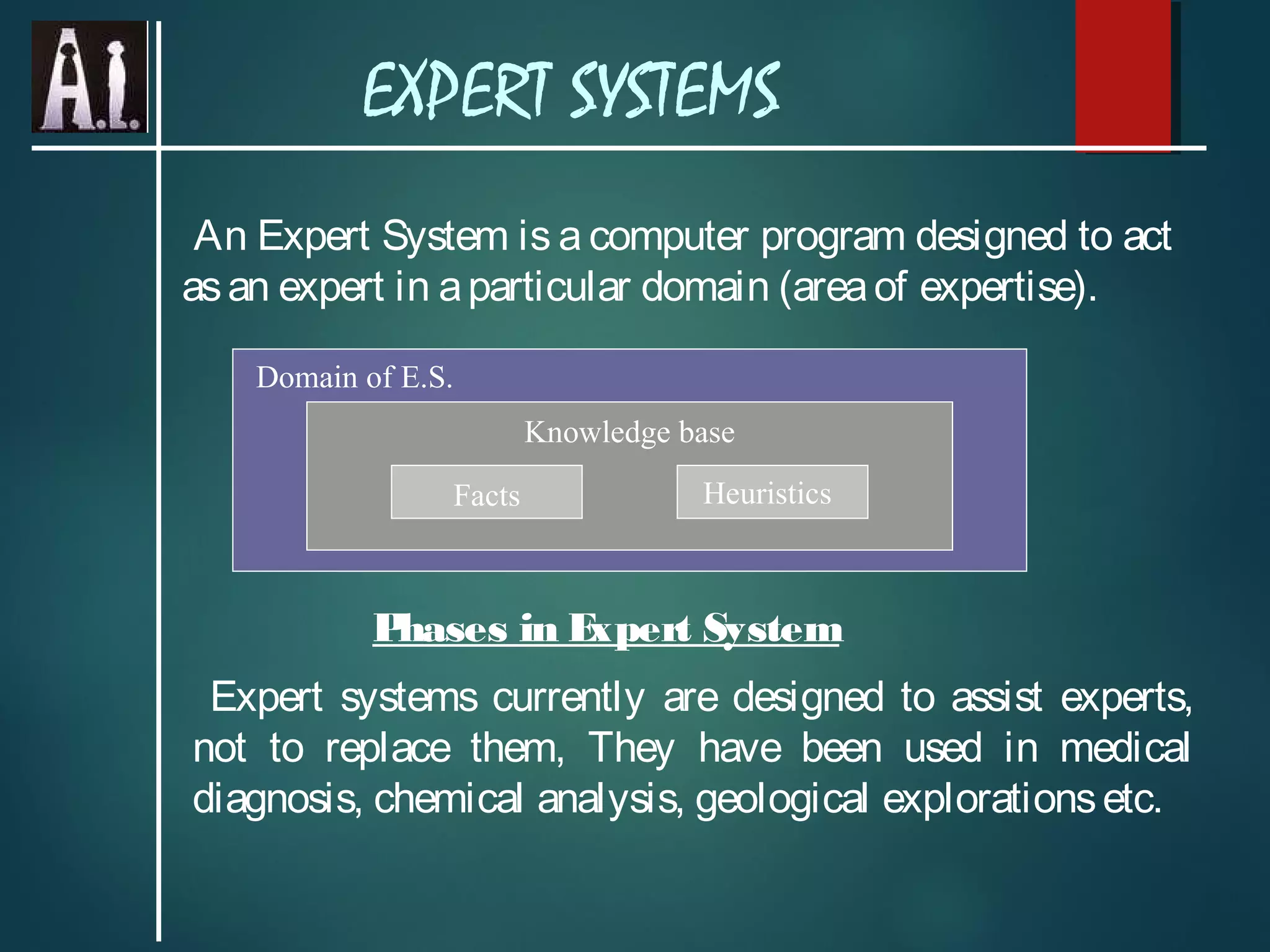 An Expert System is a computer program designed to act
asan expert in aparticular domain (areaof expertise).
Expert systems currently are designed to assist experts,
not to replace them, They have been used in medical
diagnosis, chemical analysis, geological explorationsetc.
Domain of E.S.
Knowledge base
Facts Heuristics
Phases in Expert System
EXPERT SYSTEMS
 
