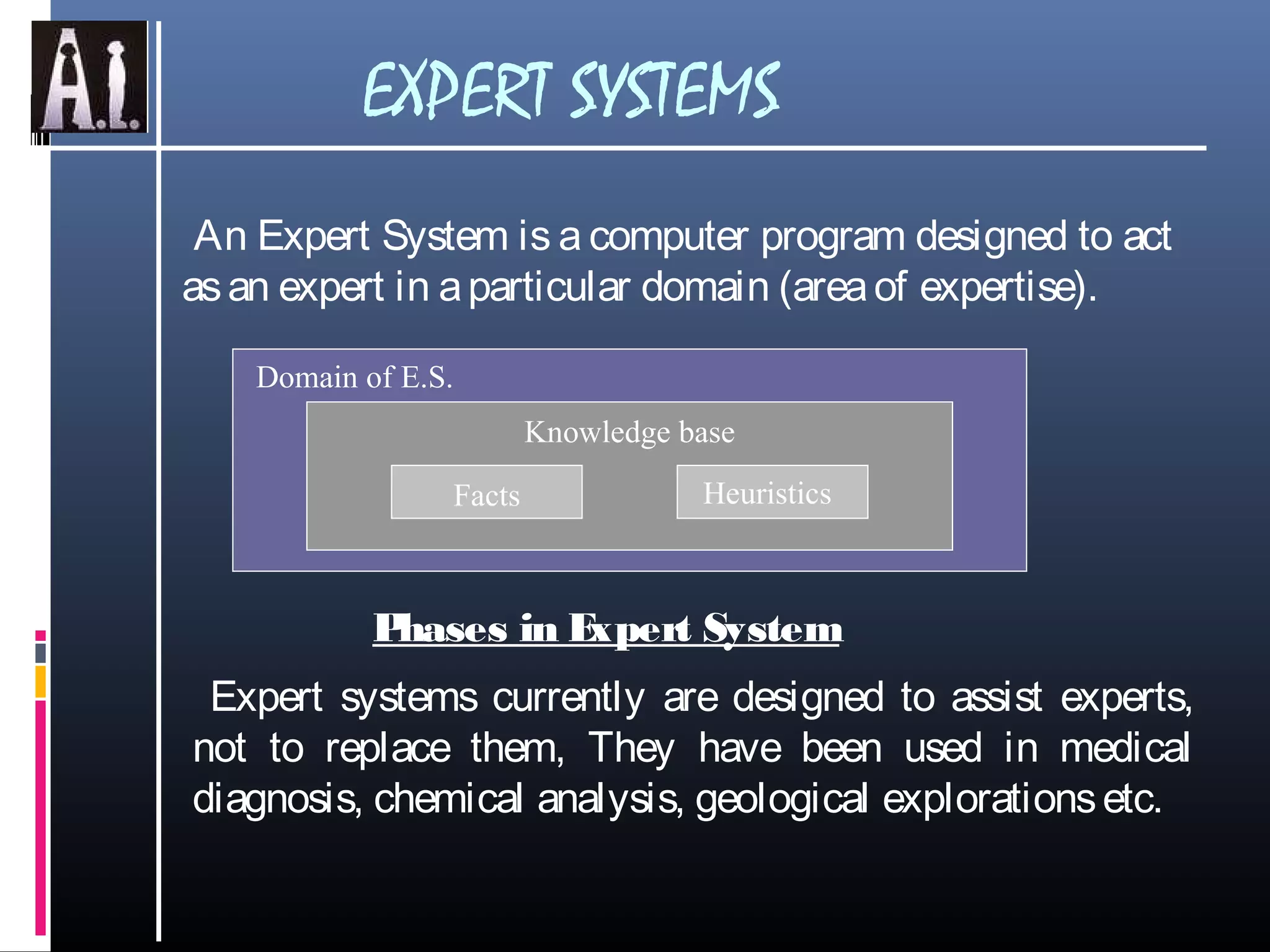 An Expert System is a computer program designed to act
asan expert in aparticular domain (areaof expertise).
Expert systems currently are designed to assist experts,
not to replace them, They have been used in medical
diagnosis, chemical analysis, geological explorationsetc.
Domain of E.S.
Knowledge base
Facts Heuristics
Phases in Expert System
EXPERT SYSTEMS
 