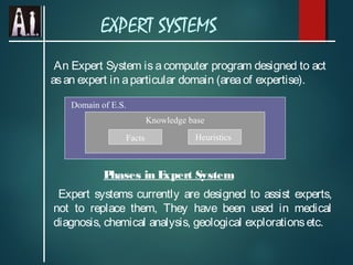 EXPERT SYSTEMS
An Expert System is a computer program designed to act
as an expert in a particular domain (area of expertise).
Domain of E.S.
Knowledge base
Facts

Heuristics

P
hases in E
xpert System
Expert systems currently are designed to assist experts,
not to replace them, They have been used in medical
diagnosis, chemical analysis, geological explorations etc.

 