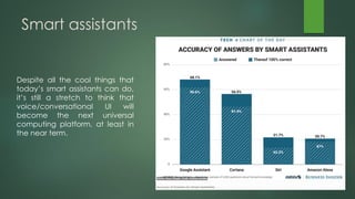 Smart assistants
Despite all the cool things that
today’s smart assistants can do,
it’s still a stretch to think that
voice/conversational UI will
become the next universal
computing platform, at least in
the near term.
 