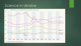 Science in Ukraine
 