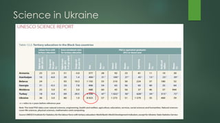 Science in Ukraine
 