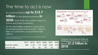 The time to act is now
AI could contribute up to $15.7
trillion to the global economy in
2030, more than the current output of
China and India combined.
Of this, $6.6 trillion is likely to come from
increased productivity and $9.1 trillion is
likely to come from consumption-side
effects.
Source: https://www.pwc.com/us/en/services/consulting/library/artificial-
intelligence-predictions.html
2017 2018 2019 2020 2021 2022
Business Value 692 1,18 1,9 2,65 3,35 3,92
Growth (%) 70 62 39 26 17
Gartner Says Global Artificial
Intelligence Business Value to
Reach $1.2 Trillion in
2018
Source: https://www.gartner.com/newsroom/id/3872933
 