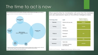 The time to act is now
 