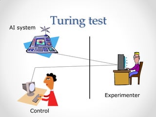AI system
Turing test
Experimenter
Control
 