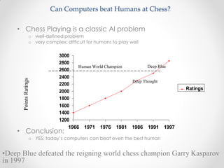3000
2800
2600
2400
2200
2000
1800
1600
1400
1200
Human World Champion Deep Blue
Deep Thought
Ratings
• Chess Playing is a classic AI problem
o well-defined problem
o very complex: difficult for humans to play well
• Conclusion:
1966 1971 1976 1981 1986 1991 1997
o YES: today’s computers can beat even the best human
•Deep Blue defeated the reigning world chess champion Garry Kasparov
in 1997
Can Computers beat Humans at Chess?
PointsRatings
 