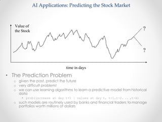 Value of
the Stock ?
?
time in days
• The Prediction Problem
o given the past, predict the future
o very difficult problem!
o we can use learning algorithms to learn a predictive model from historical
data
• prob(increase at day t+1 | values at day t, t-1,t-2. .. ,t-k)
o such models are routinely used by banks and financial traders to manage
portfolios worth millions of dollars
AI Applications: Predicting the Stock Market
 