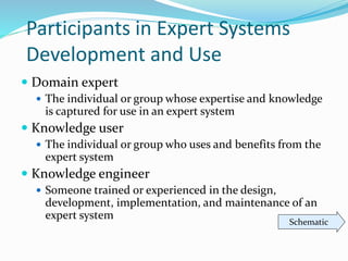 Participants in Expert Systems
Development and Use
 Domain expert
 The individual or group whose expertise and knowledge
is captured for use in an expert system
 Knowledge user
 The individual or group who uses and benefits from the
expert system
 Knowledge engineer
 Someone trained or experienced in the design,
development, implementation, and maintenance of an
expert system
Schematic
 