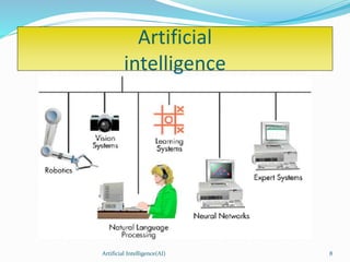 Artificial Intelligence(AI) 8
Artificial
intelligence
 