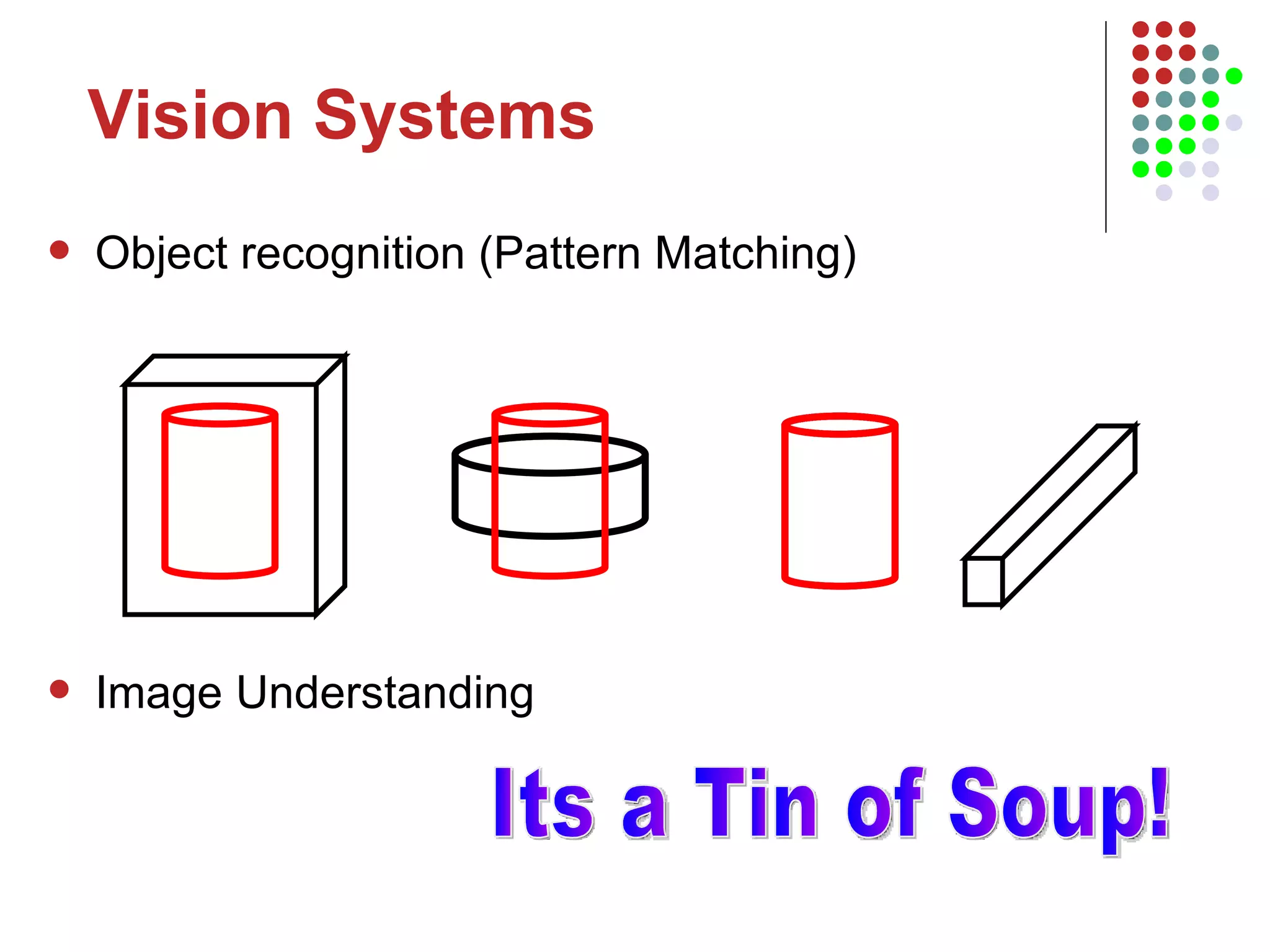 Vision Systems Object recognition (Pattern Matching) Its a Tin of Soup! Image Understanding 