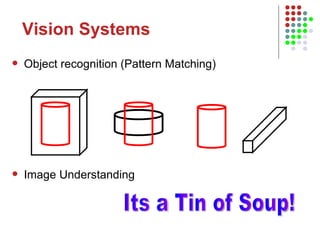 Vision Systems Object recognition (Pattern Matching) Its a Tin of Soup! Image Understanding 