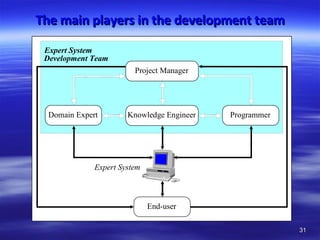 The main players in the development team 