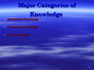 Major Categories of Knowledge  Declarative Knowledge Procedural Knowledge  Meta knowledge 